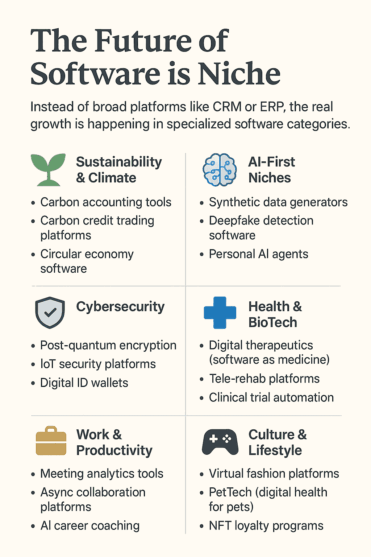 software Niche is the future