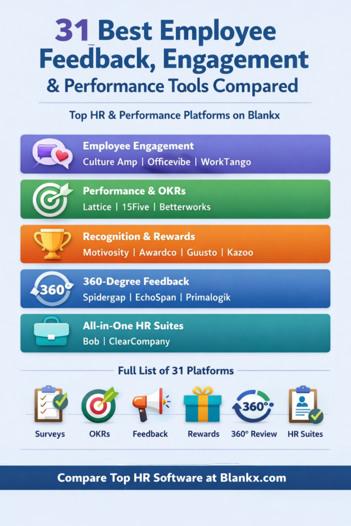 Best Employee Feedback , Engagement & Performance Management Software Compared 1 image 5