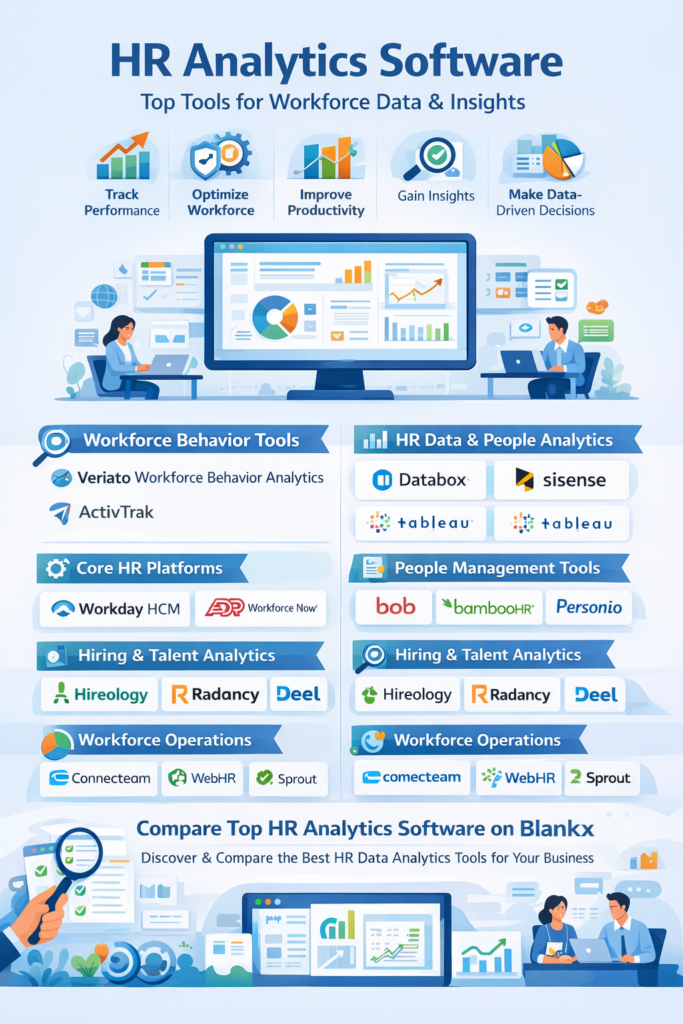 Top HR Analytics Software to Track, Analyze & Optimize Workforce Performance (2026 Guide) 1 image 6